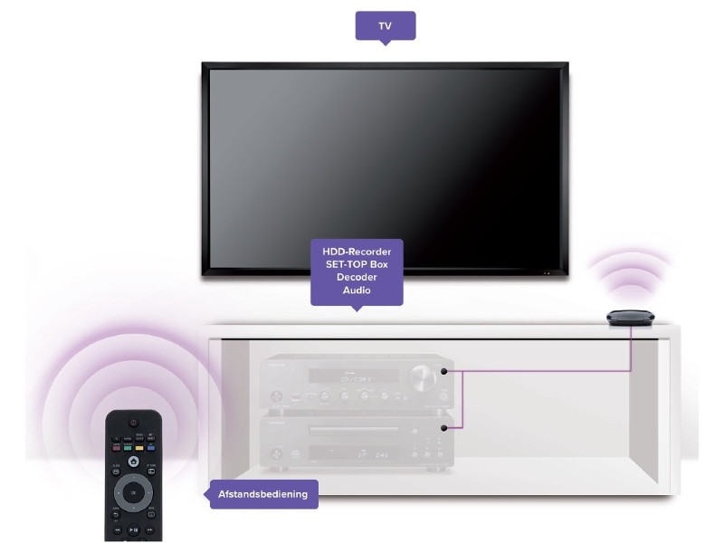 Marmitek Black 4 Infrarot Verbindung Marmitek Black 4 Infrarot Verbindung