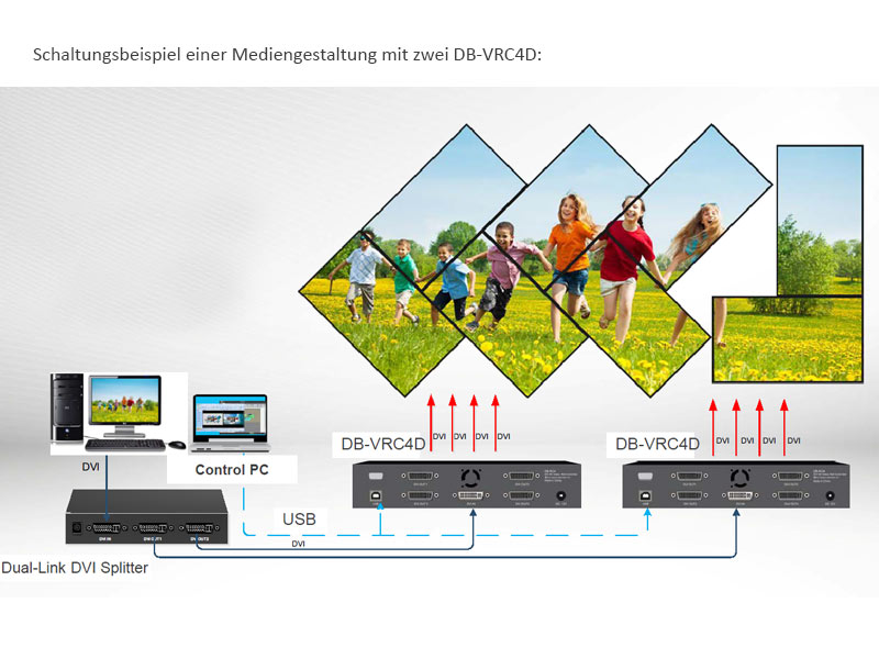 Digibird - DVI 45° 4K Video Wall Controller Kaskadierung