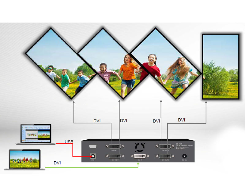 Digibird - DVI 45° 4K Video Wall Controller 1x4 Anschlüsse