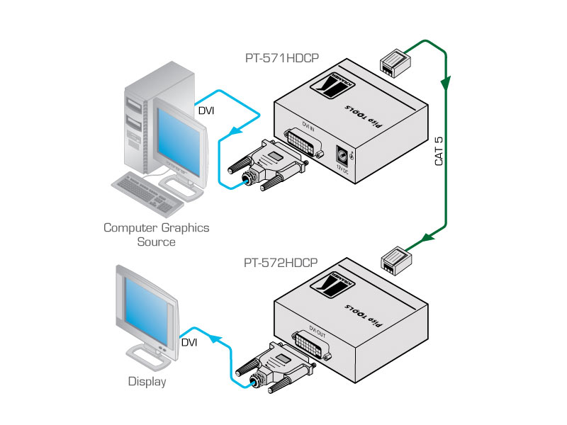 Kramer PT-571HDCP Twisted Pair Übertrager für DVI technische Zeichnung Kramer PT-571HDCP Twisted Pair Übertrager für DVI technische Zeichnung
