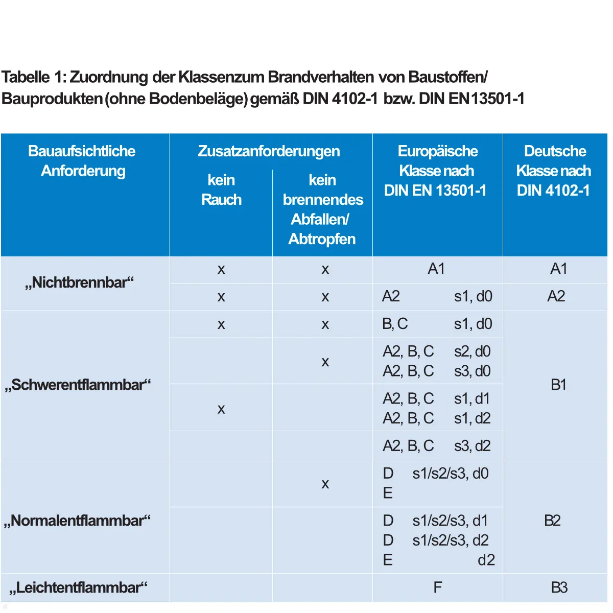Brandschutz Monitor A1
