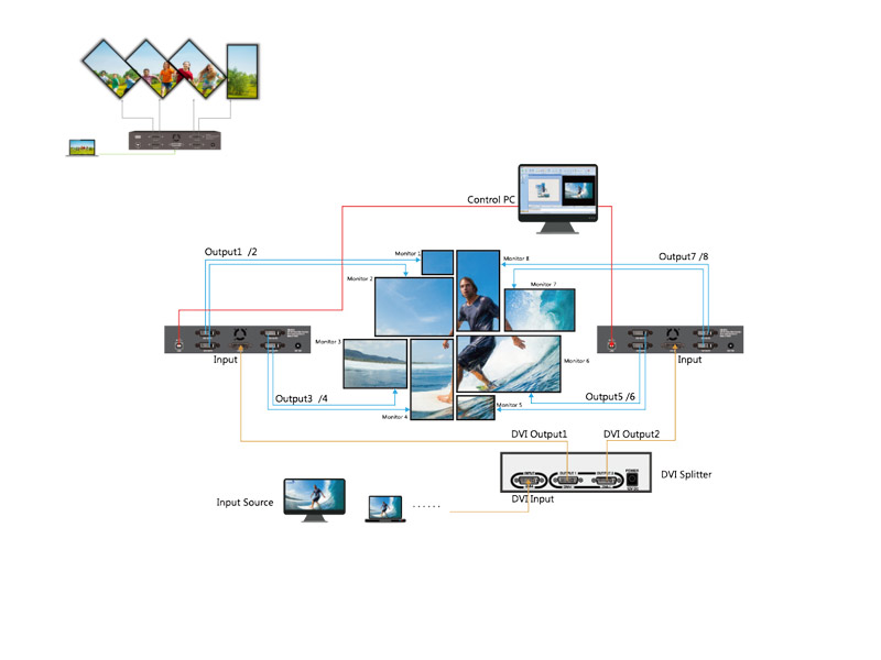 Digibird - DVI 45° 4K zwei Video Wall Controller kombiniert