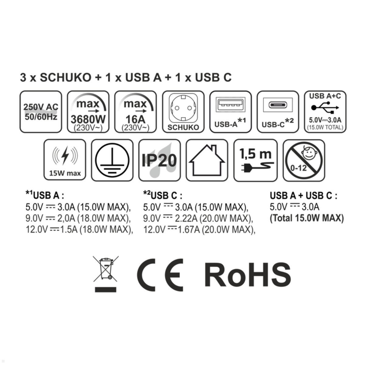 TecLines TVS012B versenkbare Steckdose mit USB A/C und Qi Charger, Einbausteckdose Arbeitsplatte
