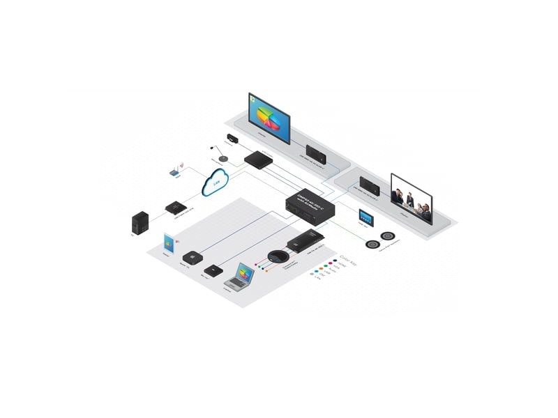 Crestron AirMedia® Präsentation System Einsatzorte