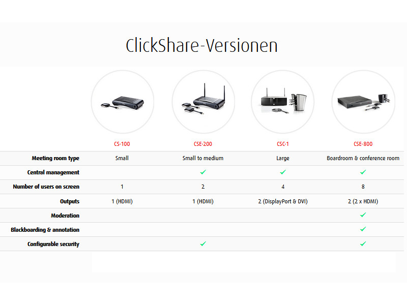 Barco ClickShare CS-100 drahtloses Präsentationssystem für kleine Räume Clickshare Versionen 