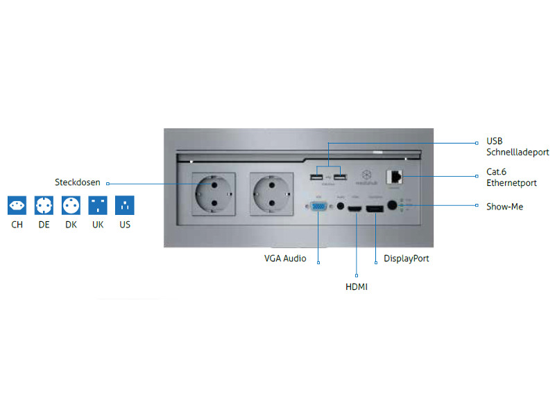 PureLink mediahub mhub-enc100-a-TPR150 On-table Anschlüsse
