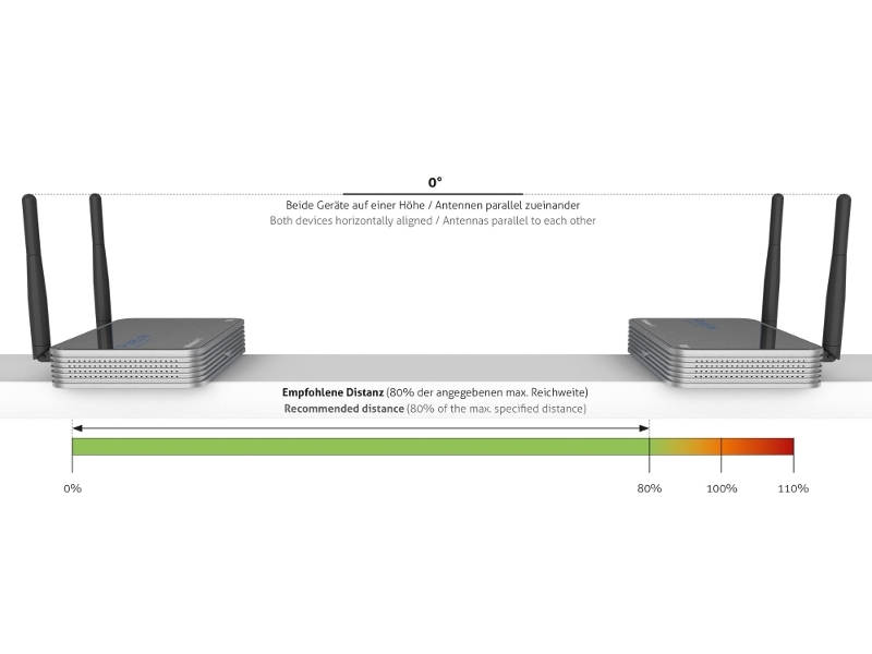 PureLink CSW110 Wireless HDMI Set bis zu 30m in Sichtlinie