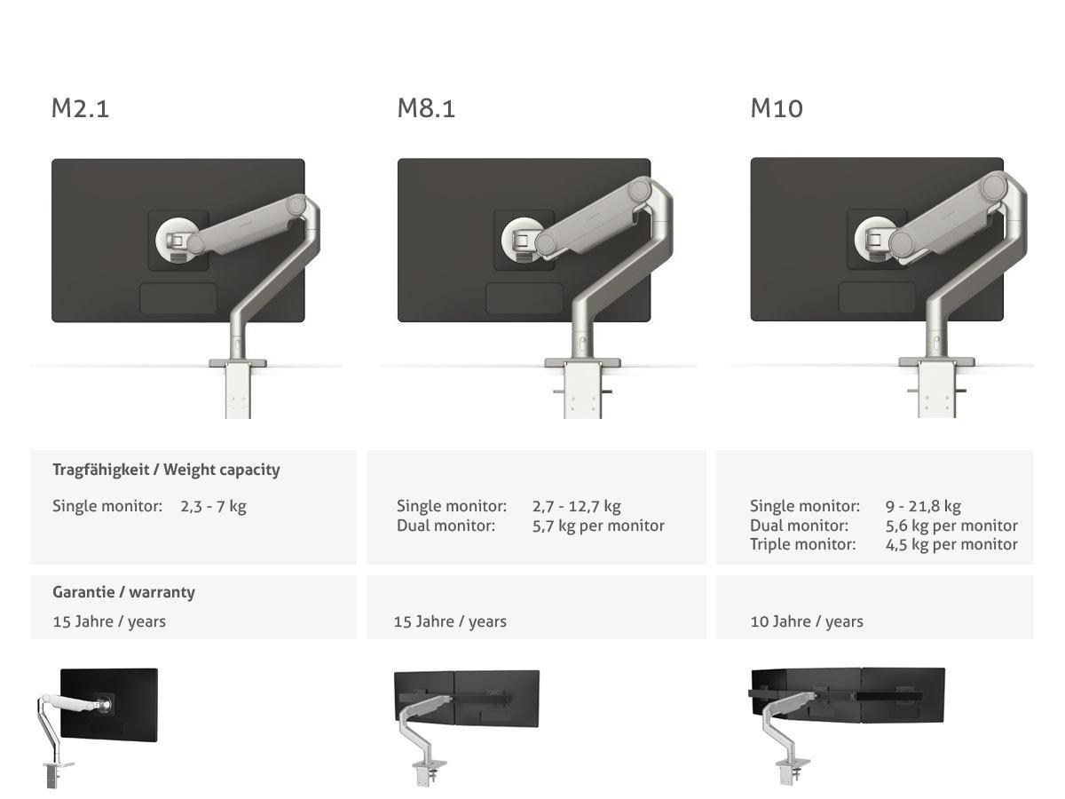 Humanscale M8.1 Dual Monitor Wandhalterung gerade weiß (M81HMWE2W) Humanscale M8.1 Dual Monitor Wandhalterung gerade weiß (M81HMWE2W)