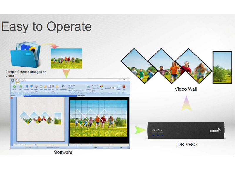 Digibird - DVI 45° 4K Video Wall Controller- Software 