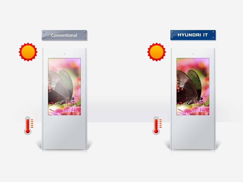 Hyundai H557SSV Outdoor Display Stele Helligkeit Hyundai H557SSV Outdoor Display Stele Helligkeit